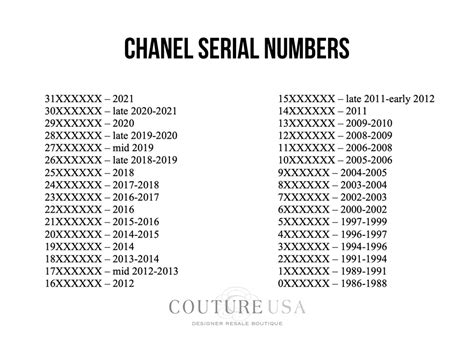 Chanel serial number chart